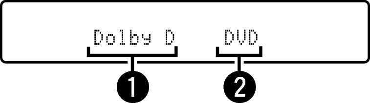 Display_DOLBY DIGITAL S510E3